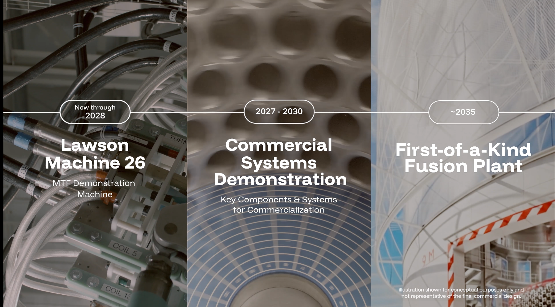  The Path to Commercialization